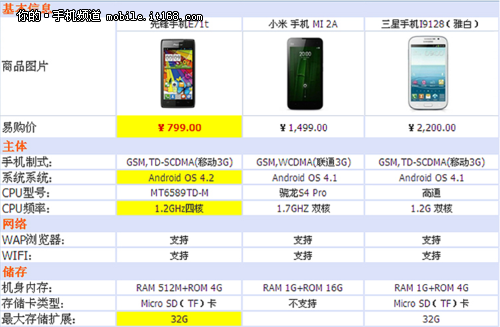 4.5寸屏+4核处理器 先锋手机E71t 799元