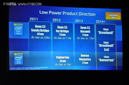 英特尔重塑数据中心 披露低功耗路线图
