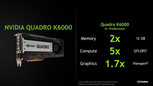 完整版gk110 nv专业卡quadro k6000现身-显卡专区