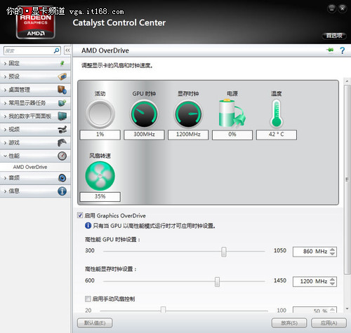 轻松突破1GHz 讯景HD7850魔将超频测试