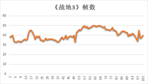 宅的有理由 戴尔灵越14R笔记本独显有料