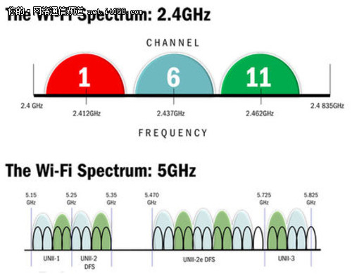 千兆无线?解读802.11ac