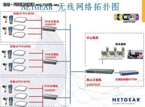 NETGEAR协中国石化安徽分公司一起构筑