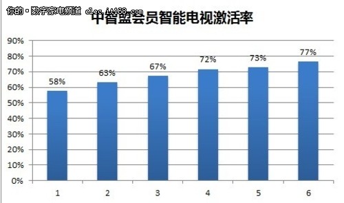 2013中智盟智能电视产业发展白皮书发布