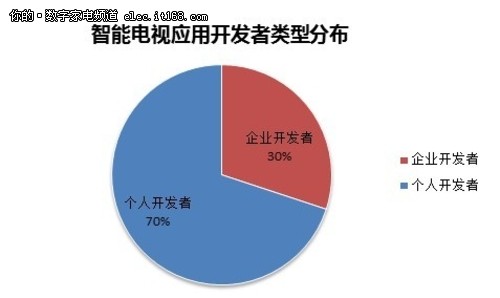 2013中智盟智能电视产业发展白皮书发布