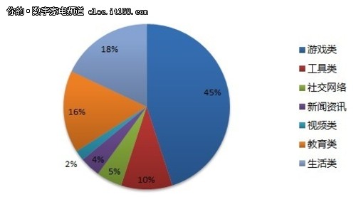 2013中智盟智能电视产业发展白皮书发布