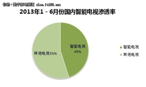 2013中智盟智能电视产业发展白皮书发布