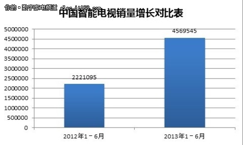 2013中智盟智能电视产业发展白皮书发布