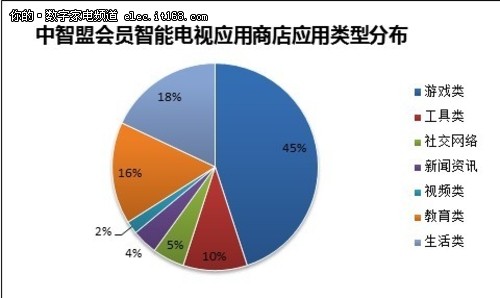 2013中智盟智能电视产业发展白皮书发布