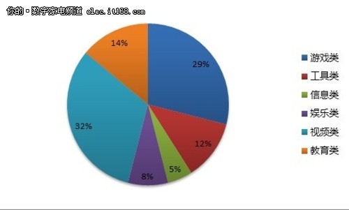 2013中智盟智能电视产业发展白皮书发布