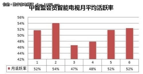 2013中智盟智能电视产业发展白皮书发布