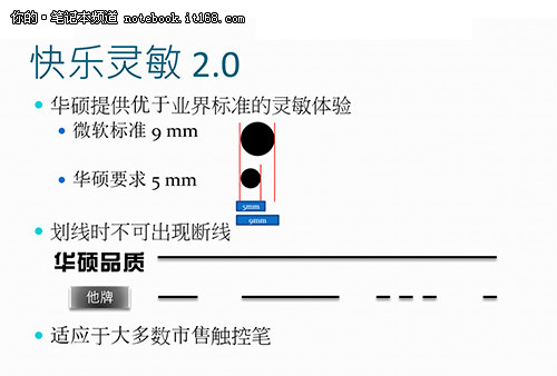 领先业界 VivoBook S400触控体验与解读