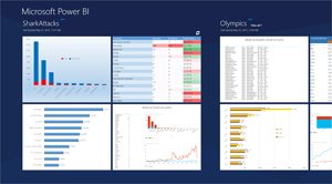微软：全新BI产品Office 365版Power BI