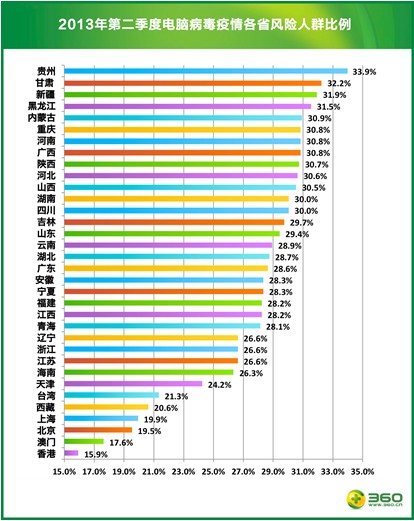 上海市网络安全指标排名全国前列-IT168 软件专