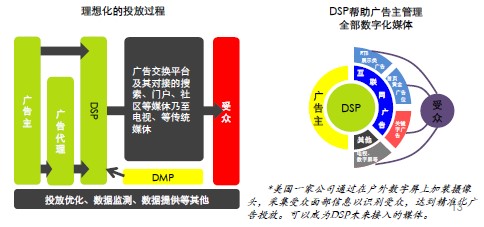 按效果付费DSP推动网络广告变革-IT168 软件