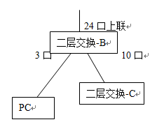 网络环路对网络的影响分析