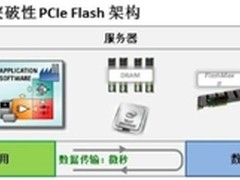 Virident闪存打造现代数据中心