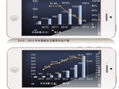全面解析企业移动应用领域五大问题