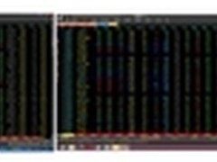 飞利浦298P4QJEB93助力证券分析