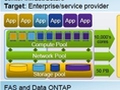 NetApp联手思科推出FlexPod Select方案