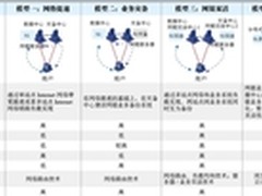 银行网银双活系统部署实践