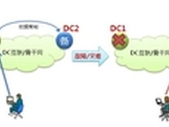 从“两地三中心”到“分布式多活”