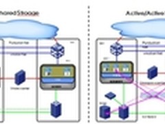 分布式数据中心网络互联方案的技术实现