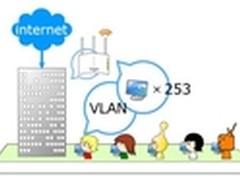 高速Gigabit路由器Vigor2130 直降