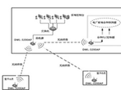  D-Link破解秦川电站仪表厂布线难题