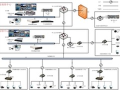 医院视频监控系统整体解决方案