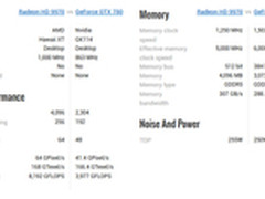 又来秒杀?AMD下代显卡HD9970大战GTX780