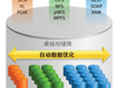 EMC VNX5500 磁盘阵列--湖南友旭科技