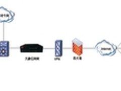 云南省财政一体化项目部署天融信网闸