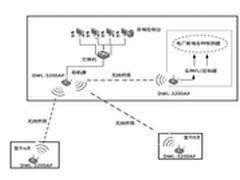 D-Link破解秦川电站仪表厂布线难题