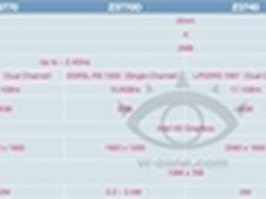 英特尔22nm Atom处理器详细规格首曝光