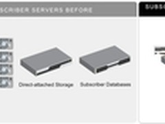 Fusion-io闪存为京东提升客户满意度