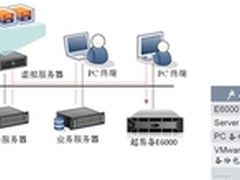 爱数中小型用户集中备份解决方案