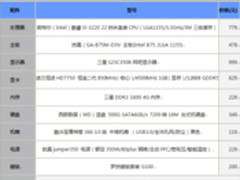 游戏影音全能  4000元网吧装机方案推荐