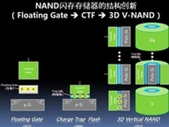 3D堆叠式结构NAND(V-NAND)闪存芯片