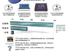 银行触电卡位交易数据 摆脱传统束缚