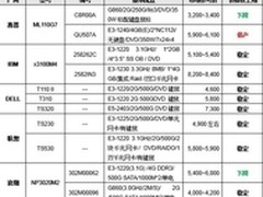 服务器价格指导 8月单路塔式服务器选购