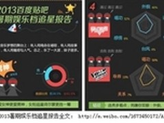 苏宁易购万人在线抢彩电 彩电券免费送