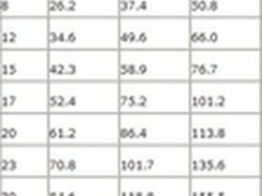 酷暑难耐如何破  论高密度机房降温技术