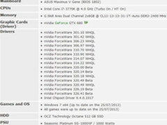 提升不明显 NV近几个显卡驱动对比测试