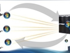 桌面虚拟化 开启云时代的关键下一步