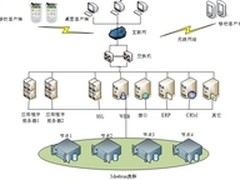 数据库集群案例：百事中国加速业务系统