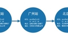 西部数据携NAS拷贝机厂商共襄存储盛会