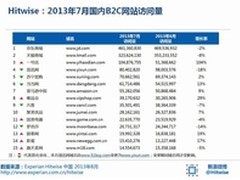 1号店位列B2C电商三甲