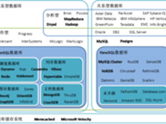 大数据管理系统： NewSQL数据库概述