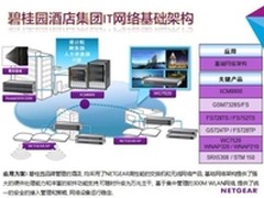 NETGEAR与碧桂园酒店集团信息化